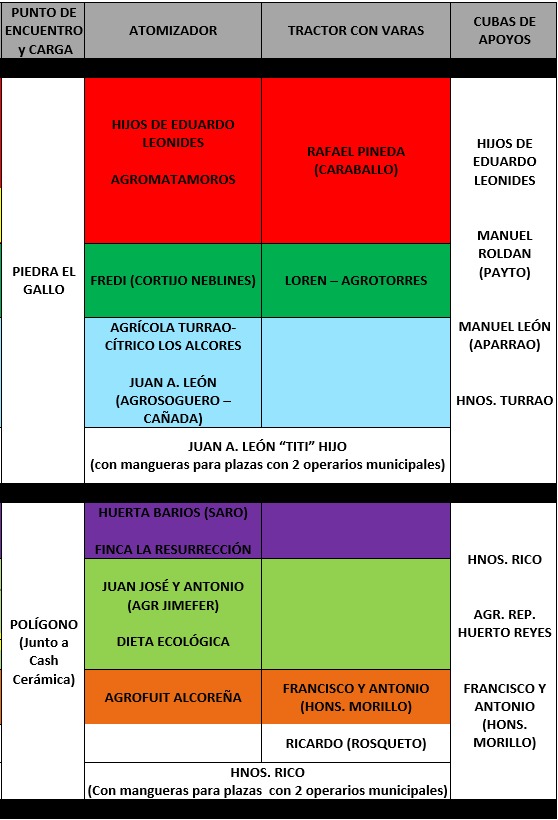 cuadrante desinfección2 cuadrante desinfección2