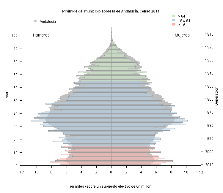 Piramide del municipio