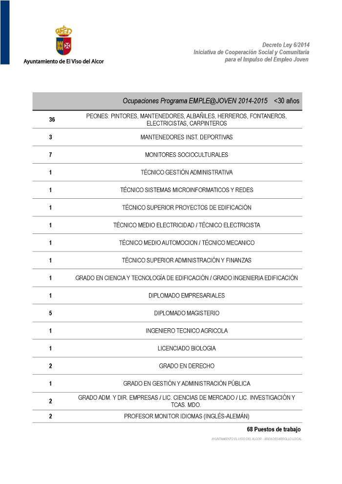 listado emplea joven